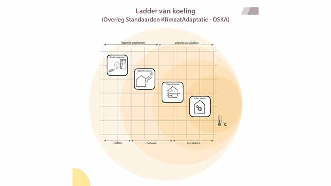 VEROZO_PB_Figuur_Ladder_NL