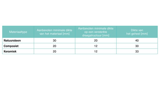 BK_2026_04_03_Tabel_A