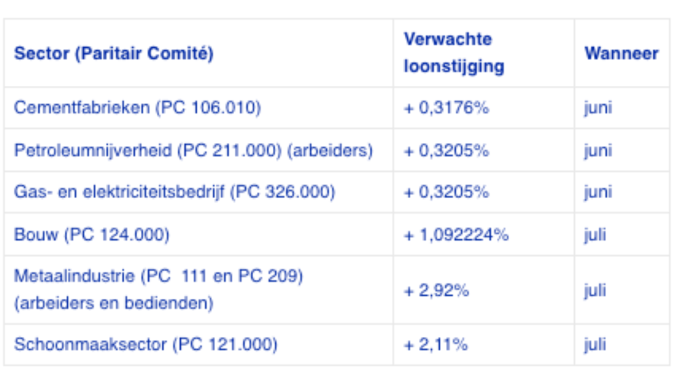 spilindex1